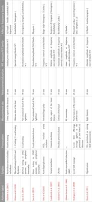 Wavelet analysis of laser Doppler microcirculatory signals: Current applications and limitations